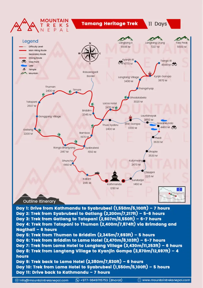 Tamang Heritage and Langtang Valley Trek Route Map