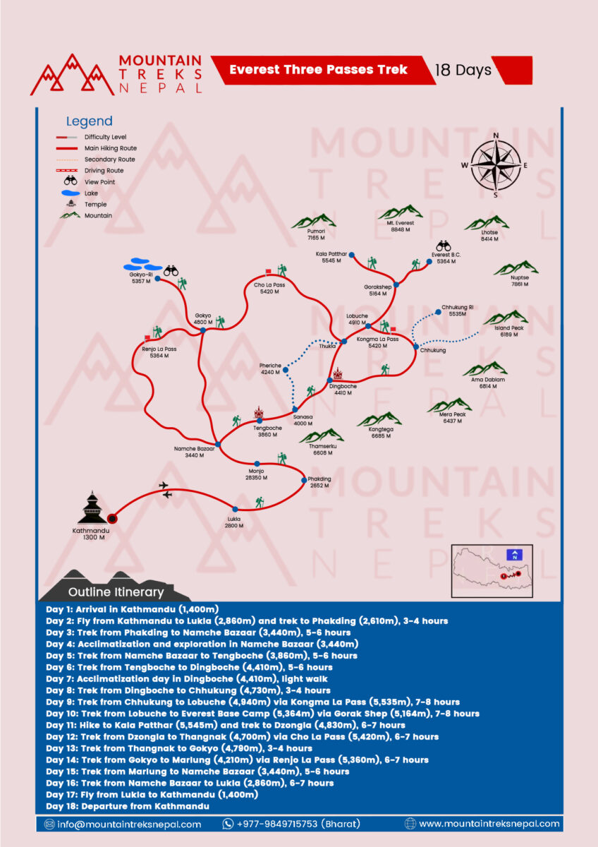 Everest Three Passes Trek Route Map