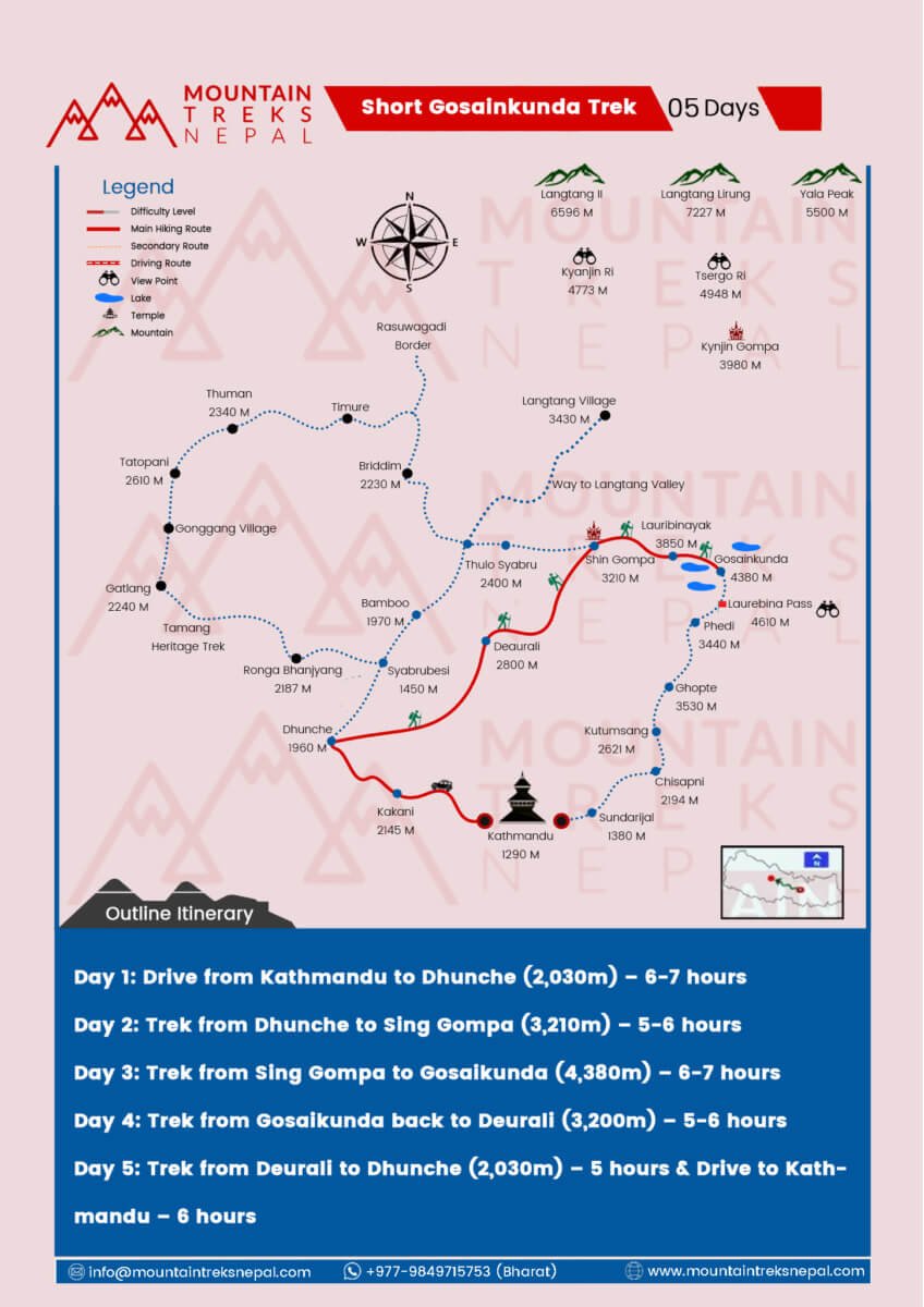 Short Gosaikunda Trek Route Map