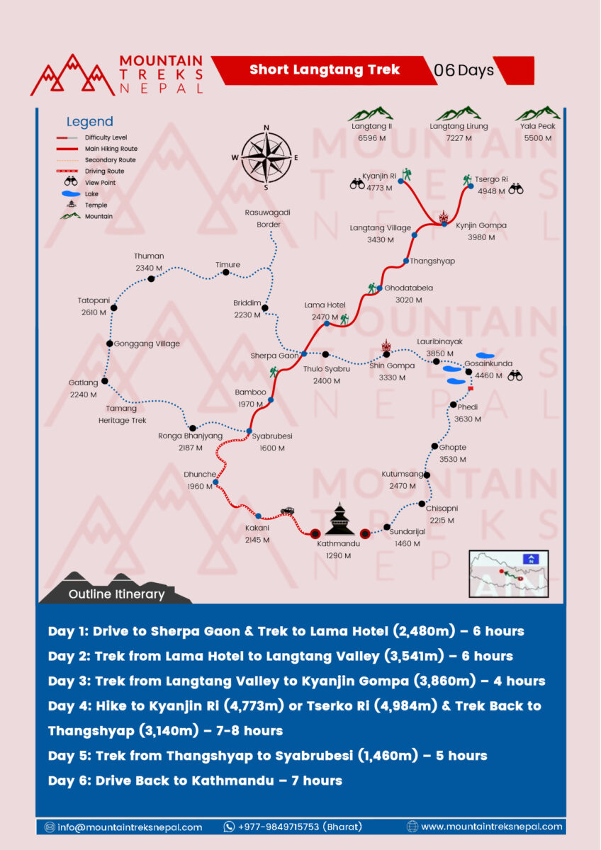 Short Langtang Trek Route Map