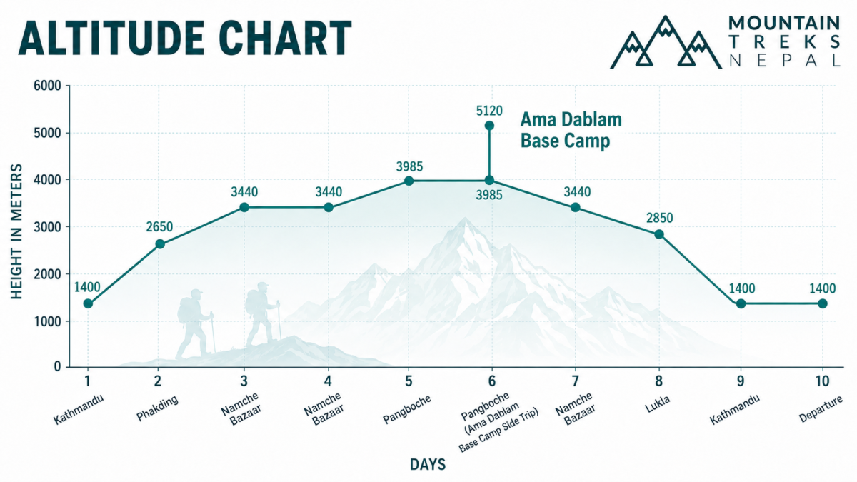 ama damblam altitude chart