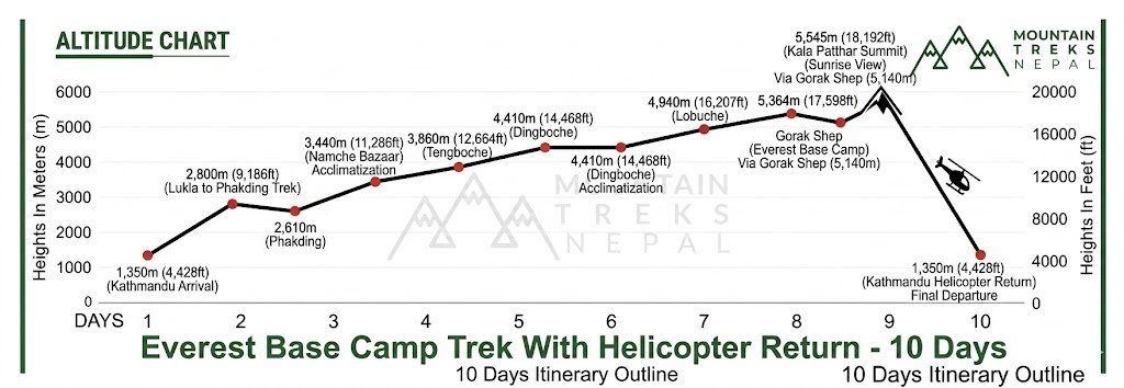 altitude chart everest base camp helicopter tour